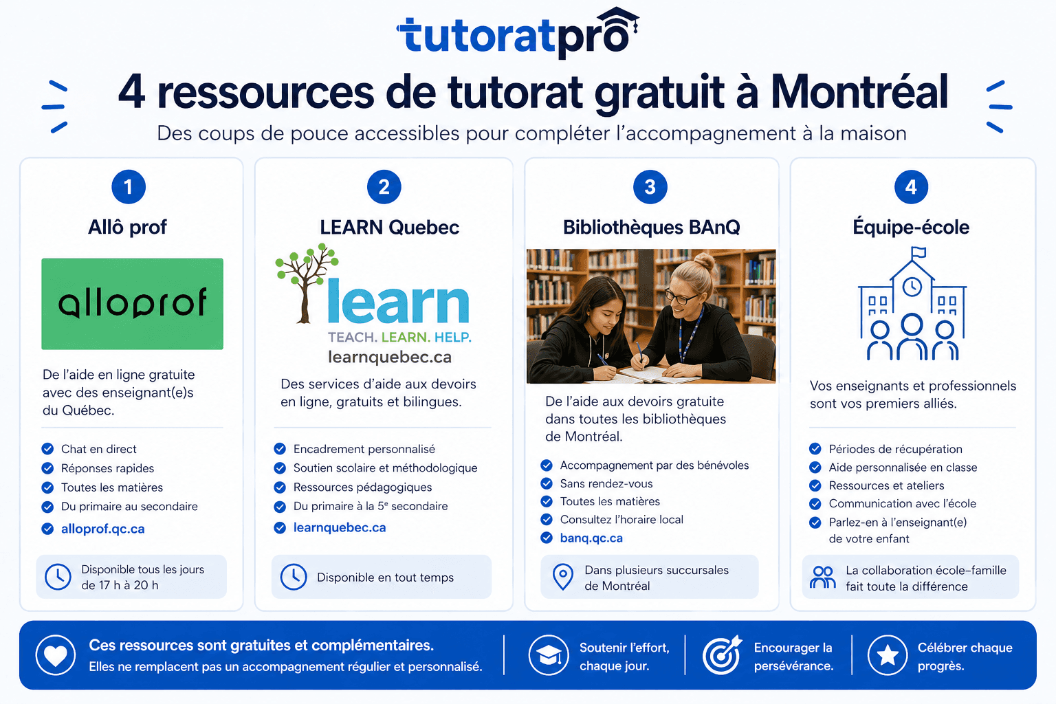 Les 4 ressources de tutorat gratuit à Montréal : Allô prof, LEARN Quebec, aide aux devoirs en bibliothèque BAnQ et équipe-école