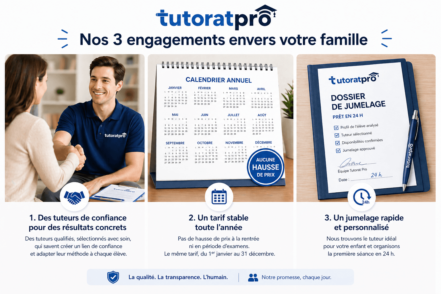 Triptyque des 3 engagements Tutorat Pro : poignée de main tuteur et parent, calendrier sans hausse de prix, et dossier de jumelage signé en 24 heures