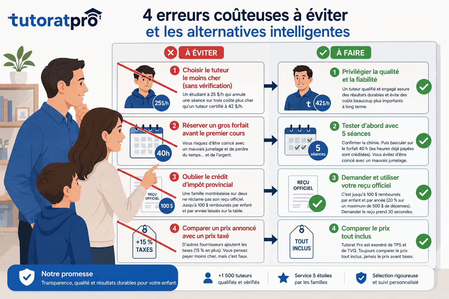Tableau comparatif des 4 erreurs à éviter et des 4 bonnes pratiques pour choisir un tuteur abordable à Montréal